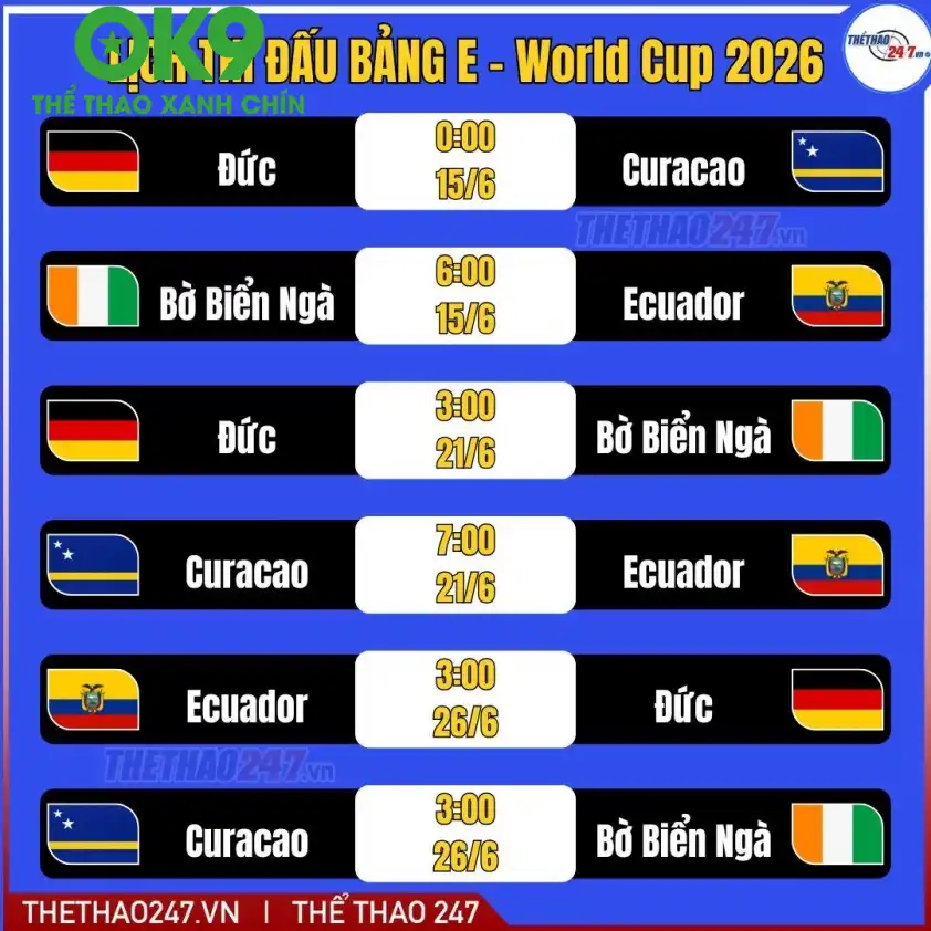 Thống kê phong độ Bờ Biển Ngà vs Ecuador Thống kê phong độ Bờ Biển Ngà vs Ecuador